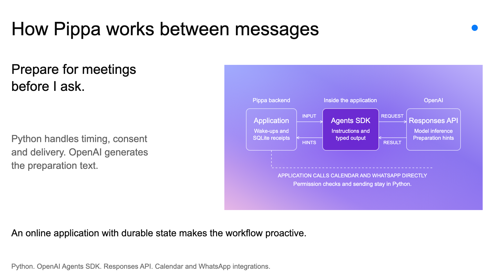 Pippa owns scheduling and delivery. The Agents SDK inside the application calls the Responses API for preparation hints.