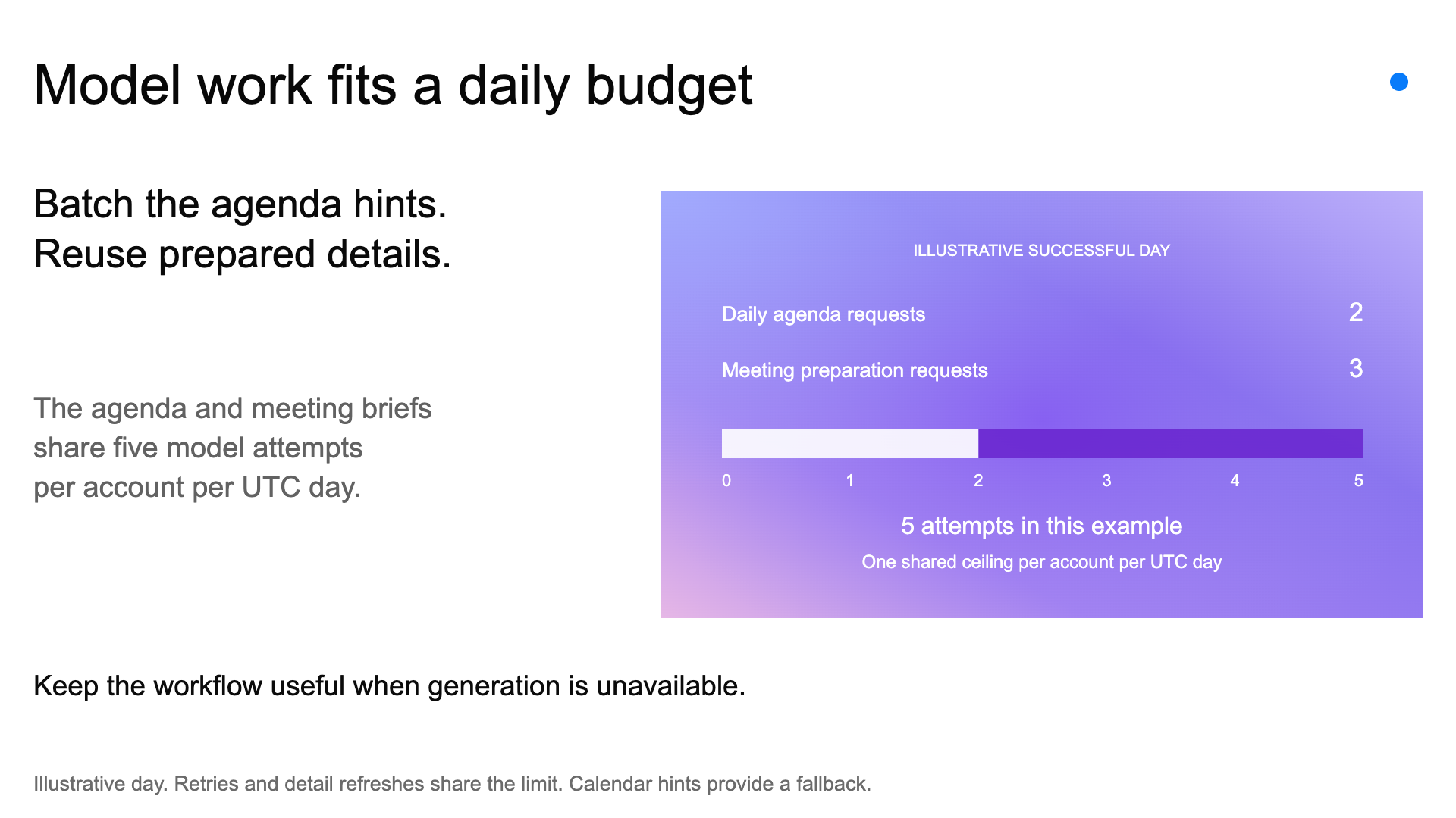 An illustrative day uses two daily agenda requests and three meeting preparation requests within the five-attempt ceiling.