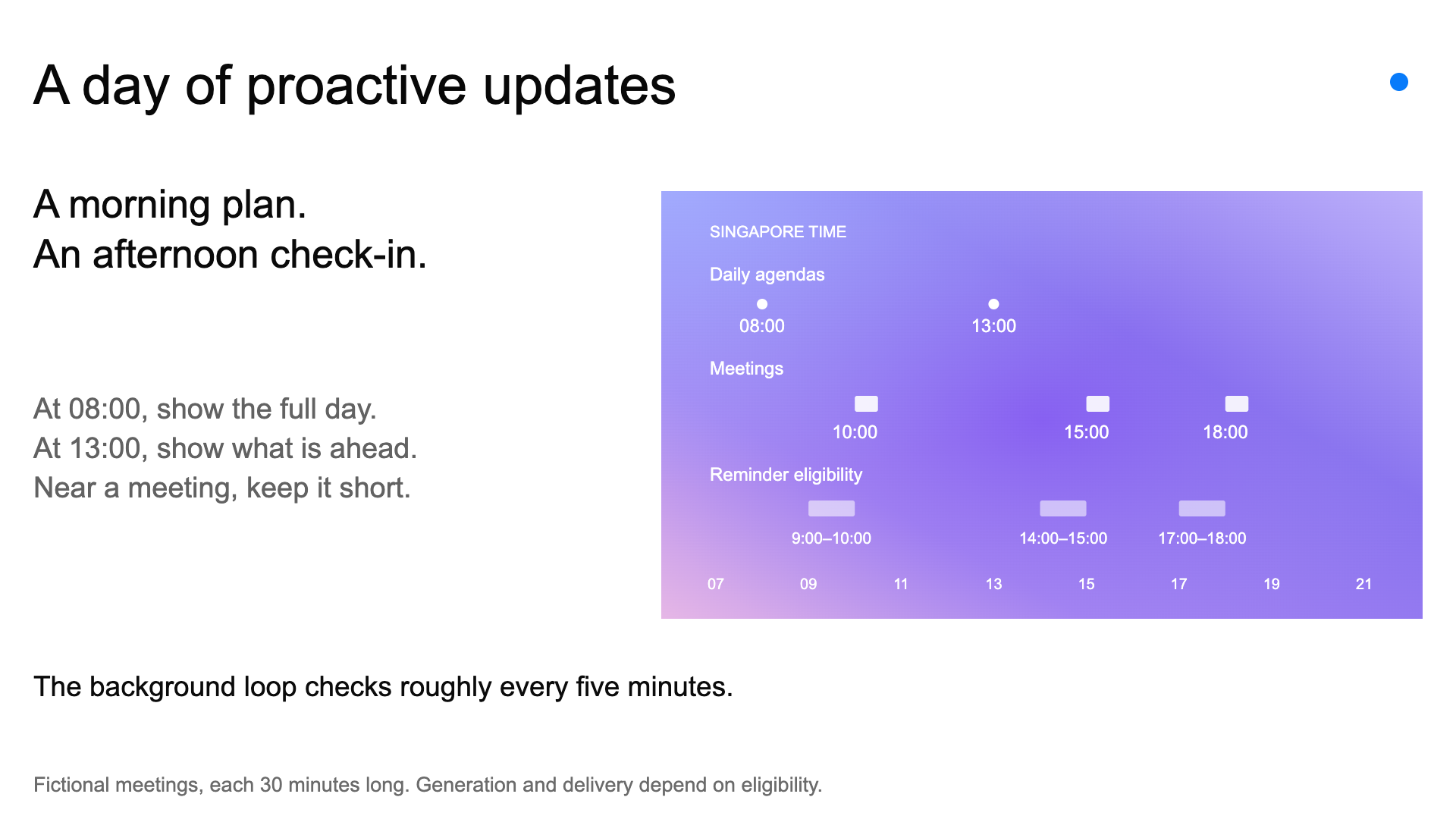 Configured agenda checkpoints and one-hour reminder eligibility windows. Meetings shown are fictional.